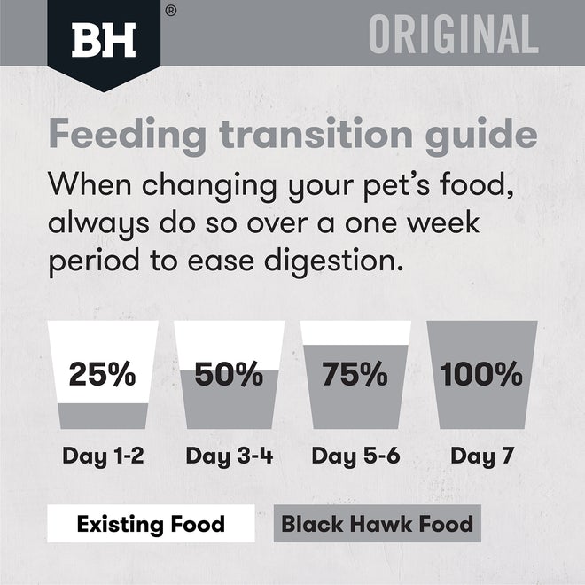 Black Hawk Lamb And Rice Adult Dry Dog Food - Pet And Farm