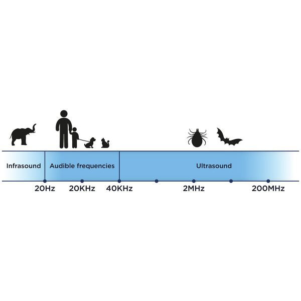 Tickless Mini Electronic Tick Repeller for Cats and Small Dogs - Pet And Farm