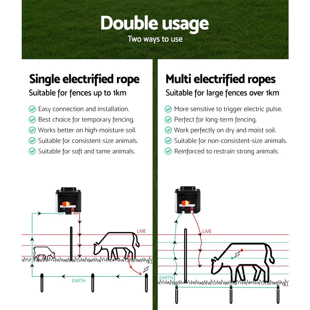 Giantz Electric Fence Energiser 3km Solar Powered Energizer Charger + 500m Tape - Pet And Farm 