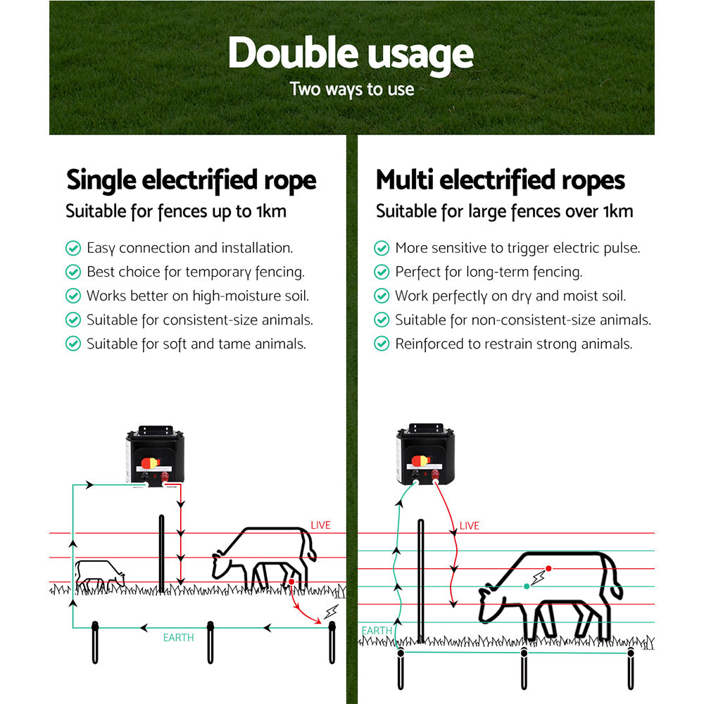 Giantz Electric Fence Energiser 5km Solar Powered Charger + 500m Rope - Pet And Farm 