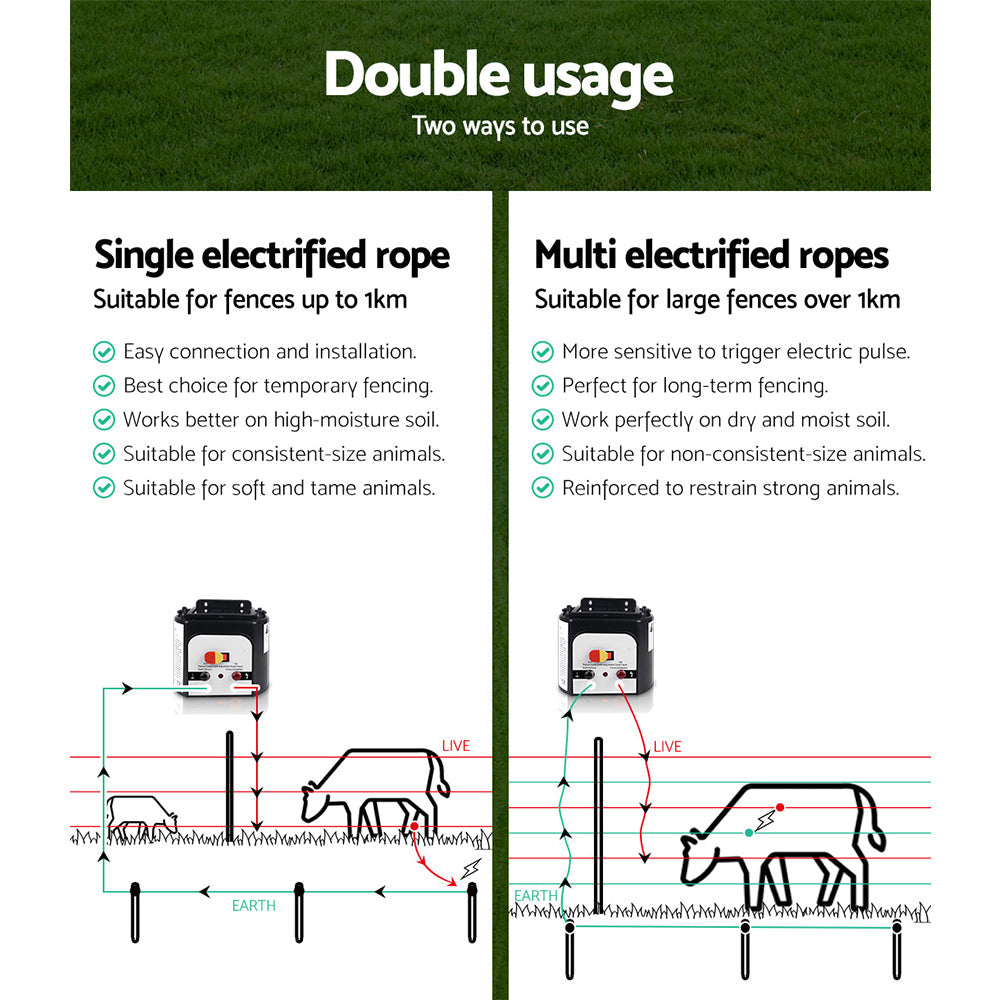 Giantz Electric Fence Energiser 8km Solar Powered Charger + 500m Polytape Rope - Pet And Farm 