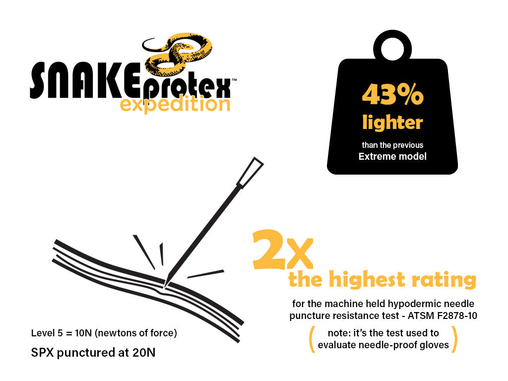SnakeProtex Expedition Lighter Gaiters - Pet And Farm 