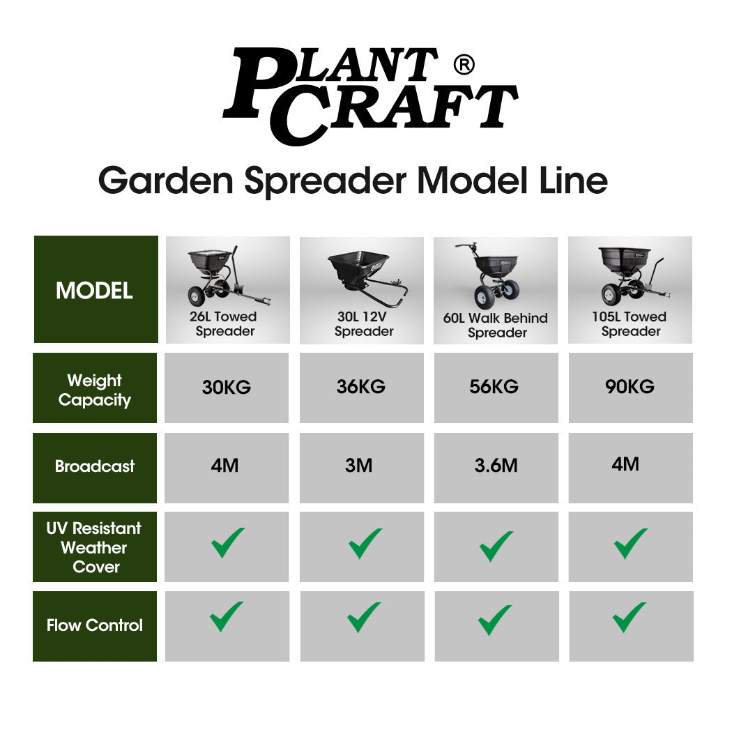 PLANTCRAFT Spreader 12V 36kg 30L Lawn Seed Fertiliser, for ATV, Ride on Mower, with Rain Cover - Pet And Farm 